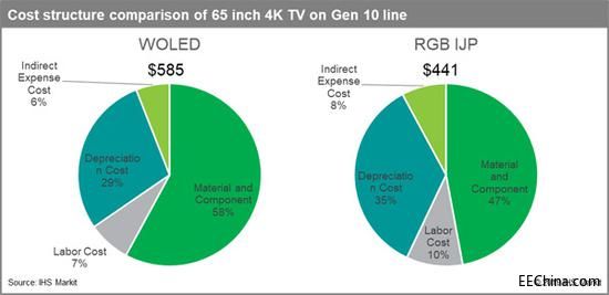 ��īOLED���g���a�ڼ� 2020-2024��a�܌�����12��