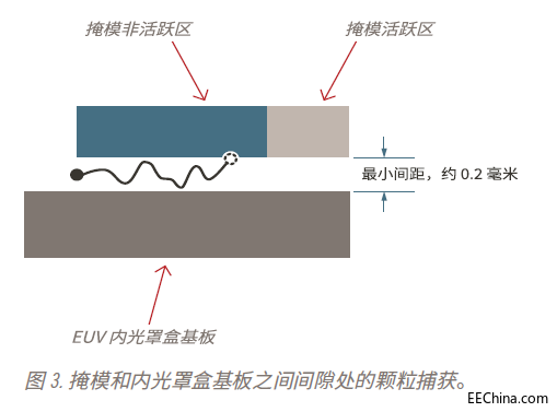 �����߼���̼��g(sh��)���惦���\ݔEUV��ģ���R������(zh��n)