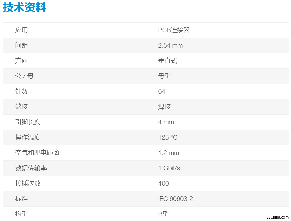 �Թ����õĵ�ERNI �Wʽ�B����