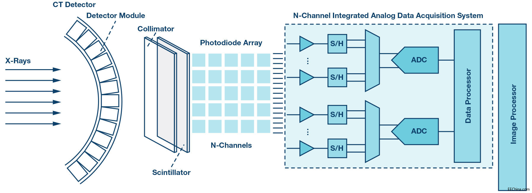 �����t������ϵ�y�ĸ����ܔ����D�Q��