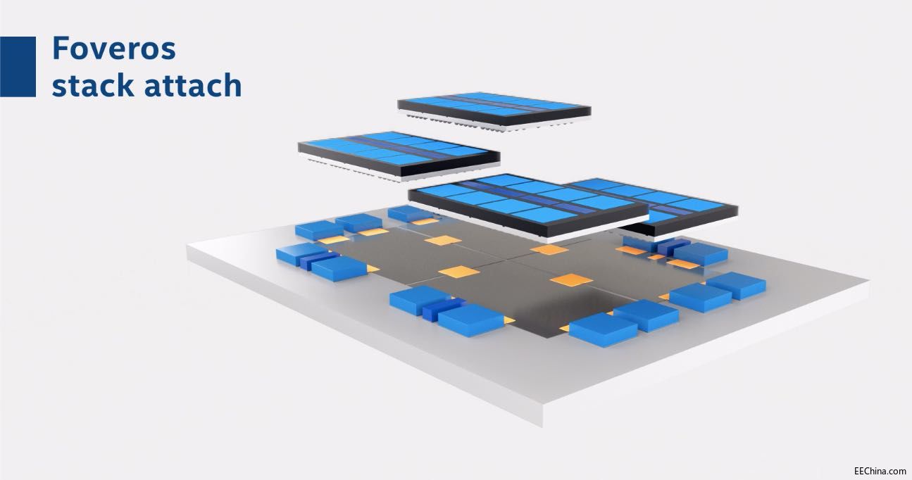 EMIB��Foveros3D���g�½Y�ϣ�Ӣ�ؠ��l(f��)�����M���b�¹���