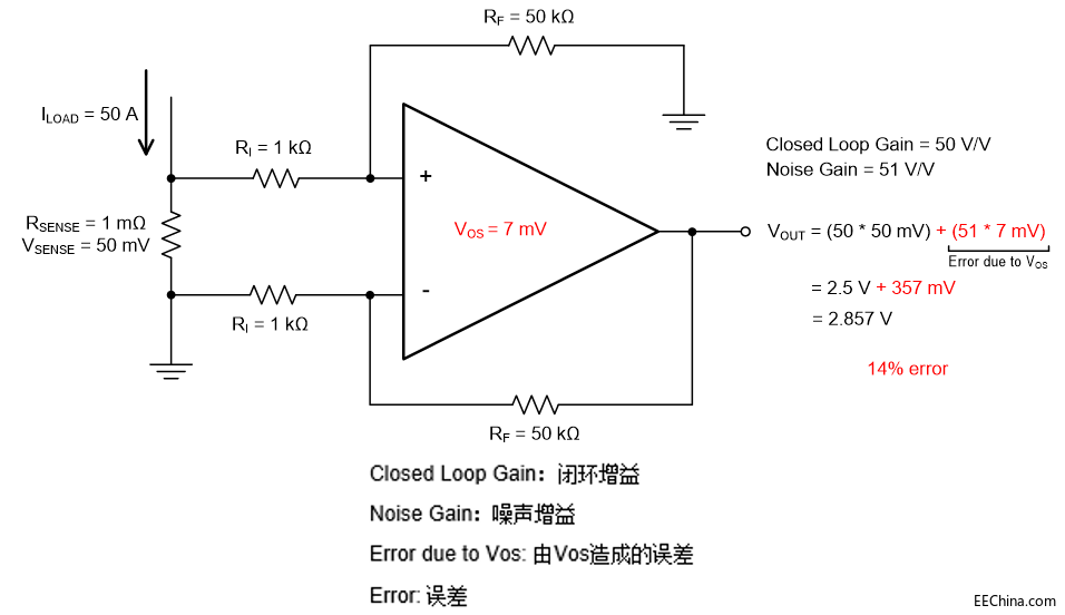 ͨ���\��Ŵ�������������������;�����ܵĜʴ_�Ժͳɱ�Ч��