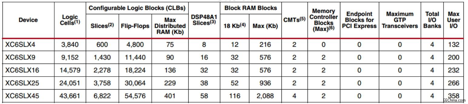 TL437xF-EVM�_�l(f��)��Ӳ���f����