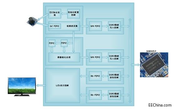����FPGA�ĈD��FFT�V��̎��