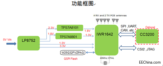 ������ƽ���F�Ƴ�����TI�aƷ��77G���ײ��Мyģ�K֮�ˆTӋ����Q����