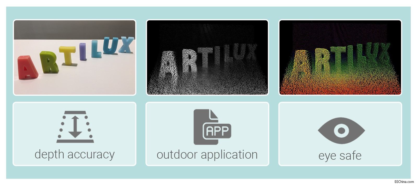 Artiluxȫ��GeSi 3D���м��g(sh��)���a(ch��n)�ڼ� �����������(qi��ng)���۰�ȫ����