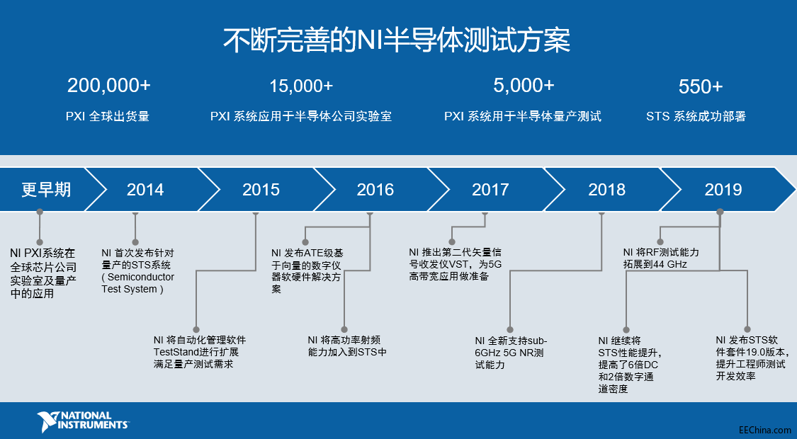 NI�c�Ї�(gu��)�������ӏ�(qi��ng)����������(ji��n)�댧(d��o)�w�y(c��)ԇ�Ј�(ch��ng)