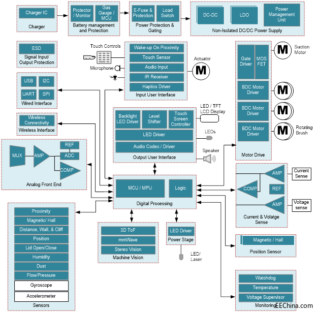 �˽�늙C(j��)�(q��)��(d��ng)����ՙC(j��)���˵�����