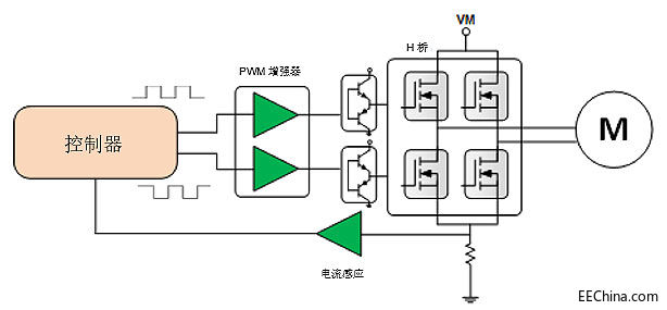 ���R�ߵؙC(j��)�����O(sh��)Ӌ(j��)����(zh��n)���@���N��r������С�ͷŴ����㶨��