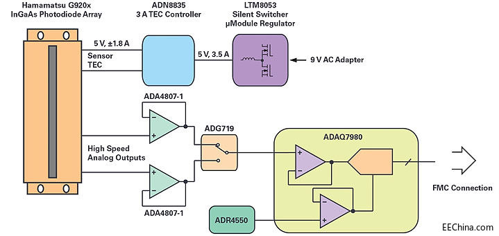 �����܈D������������O(sh��)Ӌ�ĺ��ļ����c�f(xi��)��