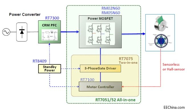 ����ԏ�����F�Ƴ�����Richtek�aƷ��ֱ���oˢ늙C�ӑ���֮���Ƚ�Q����