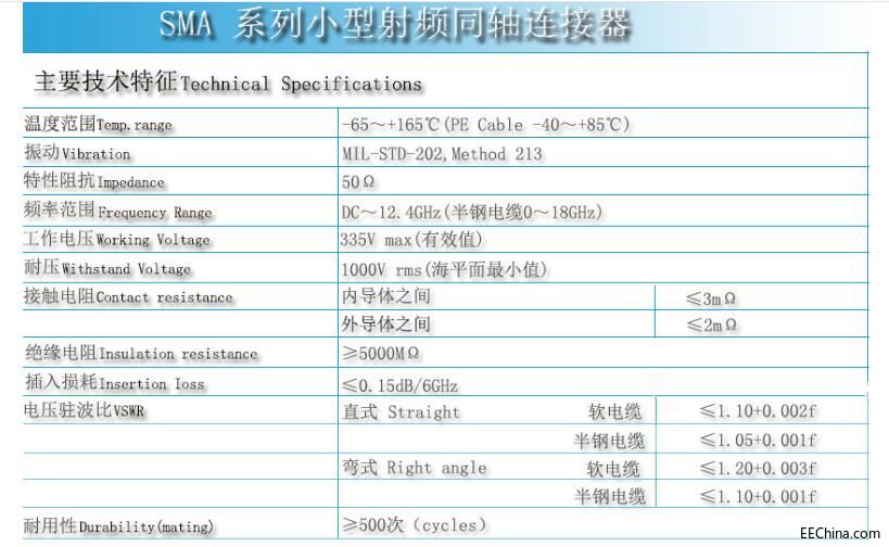 SMA-KWE 90�����_RF���l�쾀�� �Pʽ�쾀���^Ҏ��D
