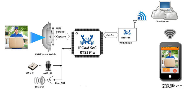 ��(li��n)�����м��F�Ƴ�����Realtek RTS3914֮�����T⏽�Q����