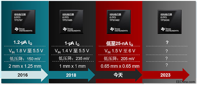 ��p�p늳�ؓ(f��)��(d��n)��TI�Ƴ������е��o�B(t��i)������Ե��ԴоƬ