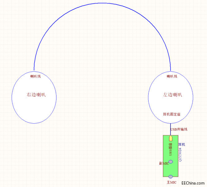 ��(li��n)��ԏ�����F�Ƴ�����Qualcomm���g�Ķ��C�^��һ�w���OӋ��Q����