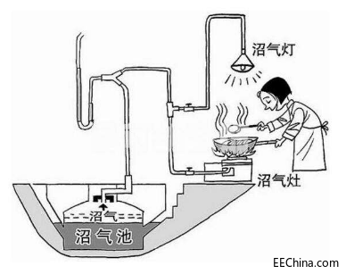 �Ӛ�ϵ�y���w�z�yҪ�õ���Щ���܂�����