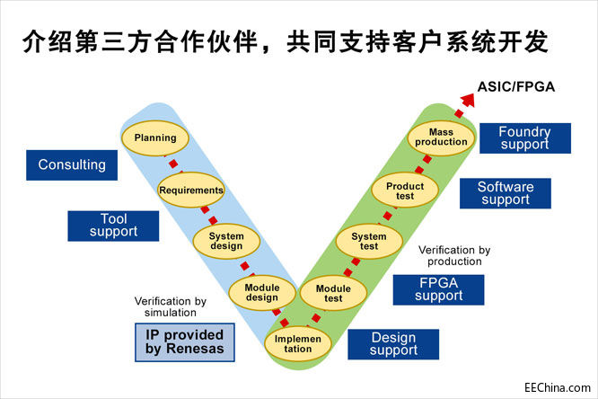 ���_��������U����ǰ��IP���ڙ�(qu��n)����