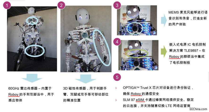 �M����չƷ���ȿ���Ӣ�w��y3D��ӡ���ΙC����Roboy 2.0�׶������Ї�