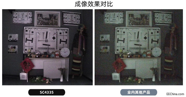 �I(y��)��(n��i)�ׄ�(chu��ng)DSI���ؼ��g(sh��)��أ�˼�����Ƽ��Ƴ��Ŀ�ȫ��CMOS�D�������