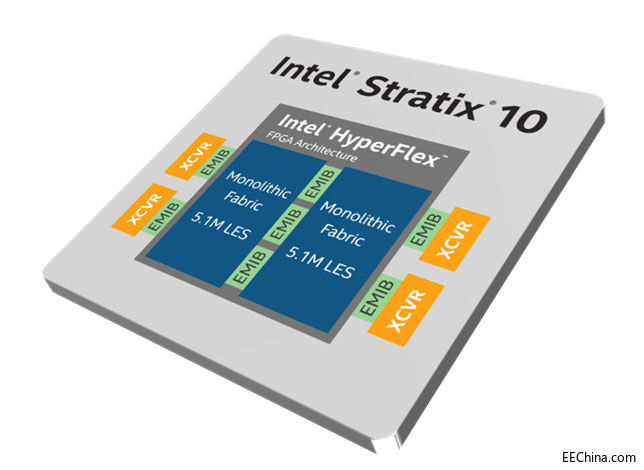 Ӣ�ؠ��l(f��)��ȫ�����������ȫ��Stratix 10 GX 10M FPGA