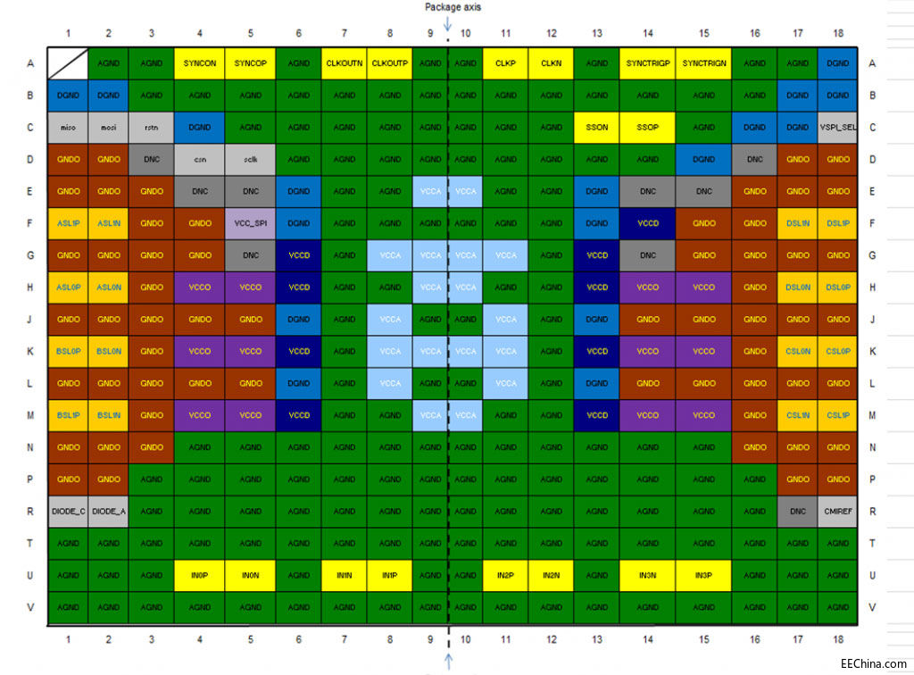 EV12AQ605��EV12AQ600����(j��ng)��(zh��ng)���ҵĴ�������(y��ng)�õă�(y��u)���汾