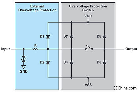 ��(du��)�����������̖(h��o)ݔ�댍(sh��)ʩ�^(gu��)�����o(h��)�Ŀɿ��·���