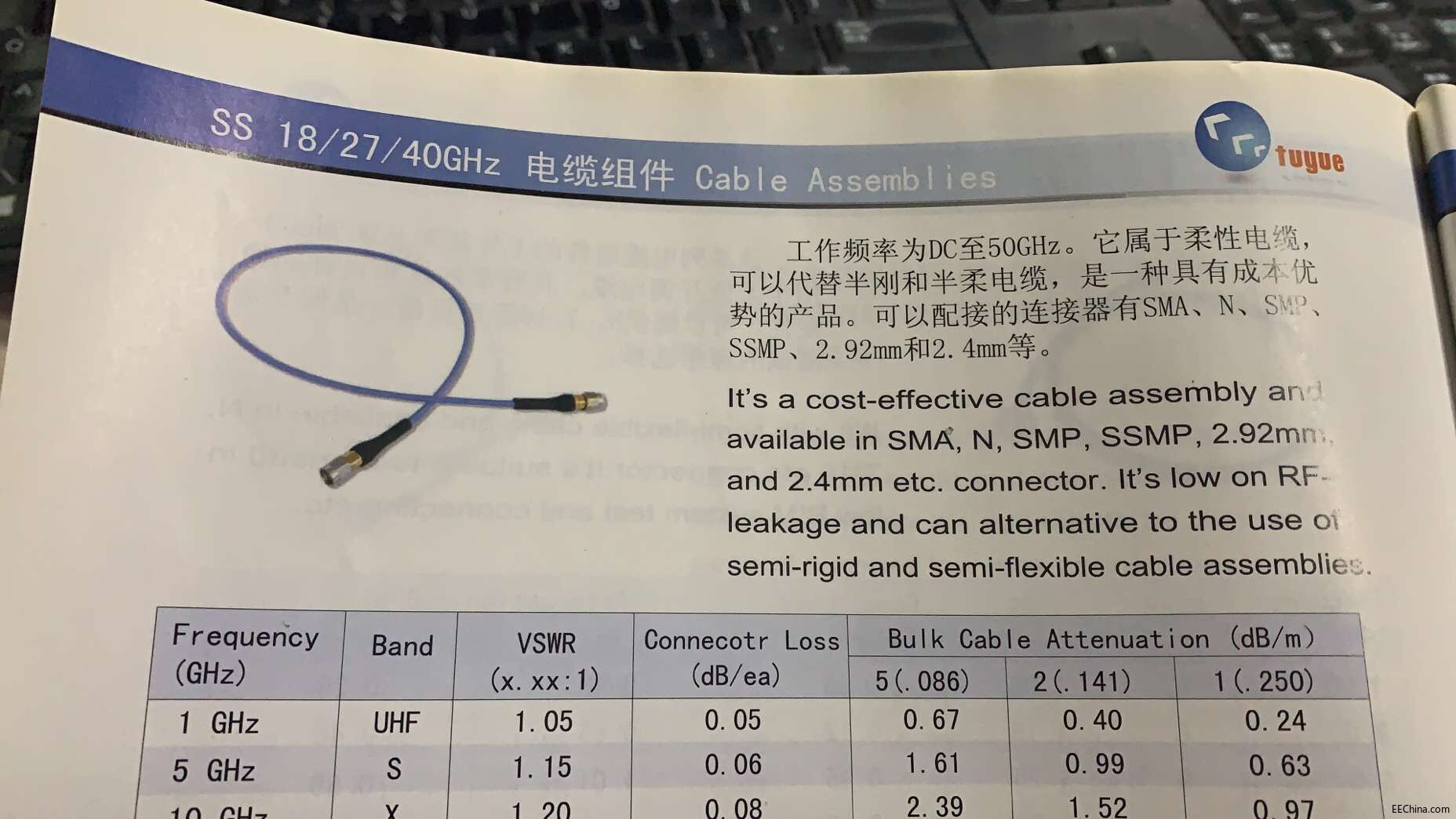 50GHZ���l�yԇ��|�� 2.4MM���l��|�M��