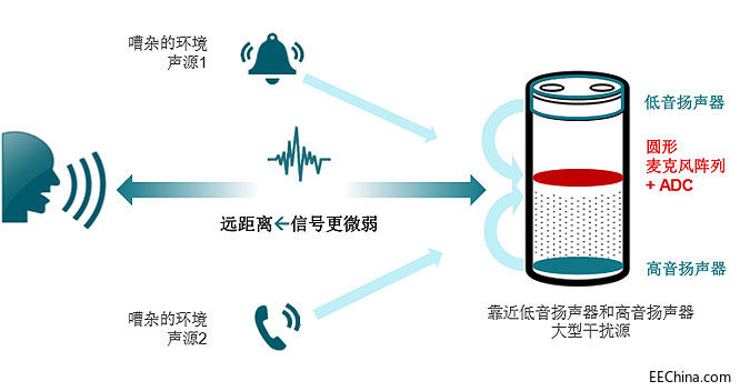 �����@���������lADC��������������׶���