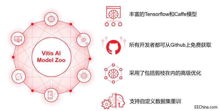 Xilinx ����Vitis AI �������_�����d���˹������Ɣ�������