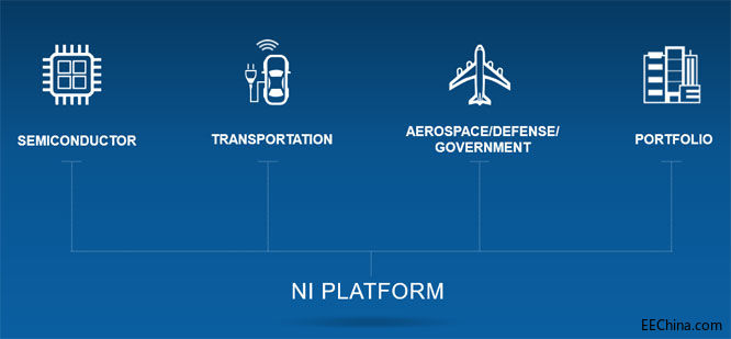 NIDays AsiaҊ��ȫ�������댧�w����܇�������ͺ��պ���yԇ���𣬴��M�a�I�ں�