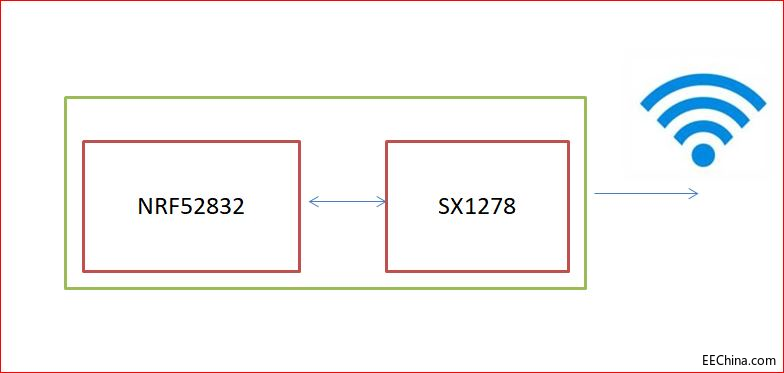 ��(li��n)��ԏ�����F(tu��n)�Ƴ�����Semtech��LoRa+�{(l��n)�����g(sh��)֮У�@�W(xu��)����ȫ����λ��Q����