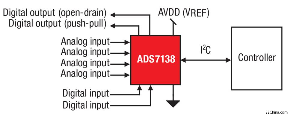 ΢�͔�(sh��)��(j��)�D(zhu��n)�Q�����ͨ�^(gu��)��С�ߴ��������(l��i)�����r(ji��)ֵ