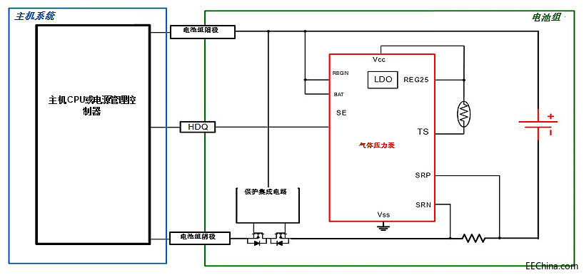 �������ܣ�����늳����Ӌ�����Ч���M�ӑBѪ�ǱOҕ�x��늳�ʹ�É���