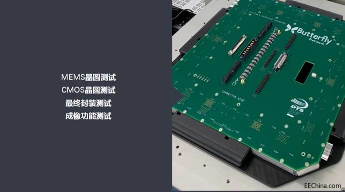 5G���I�댧�w�Ј����˳��� NIܛ�����x��ƽ�_��yԇ���{�o��