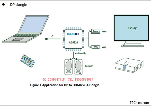 AG6320���DP�DHDMI/VGA��ҕ�l�����D�Q�����OӋ