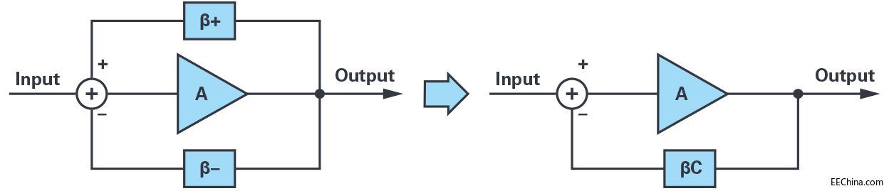 �ǳ�Ҋ���}��171�ڣ�������]�ģ��Ͳ�Ҫ���������{��(ji��)�̶������ַŴ���������