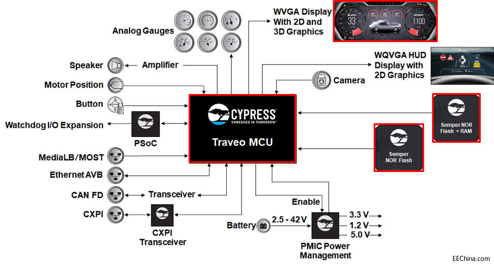 �D��Ԕ����܇�x���屳���܇Ҏ(gu��)����ȫ�O(sh��)ӋҪ��