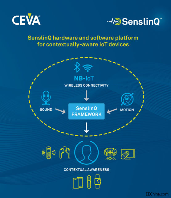 CEVA�Ƴ�SenslinQƽ�_(t��i)����(ji��n)���龳��֪IoT�O(sh��)����_�l(f��)����