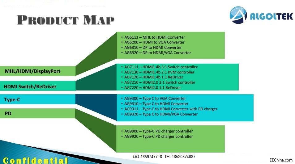USB Type-C��ҕ�l��(sh��)��(j��)�D(zhu��n)�Q����������AG9300|AG9310|AG9311|AG9320