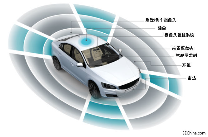 ׌ADAS���g(sh��)��܇�v�и����ռ�