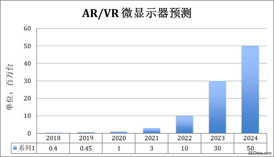 ������һ��Ӌ���΢�@ʾ��