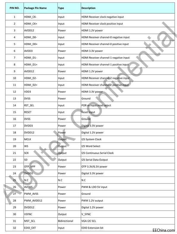 AG6200��������|AG6200�����OӋ|HDMI�DVGA�����OӋ|AG6200����