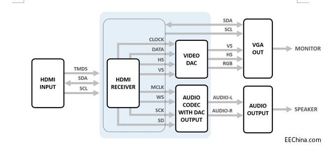 AG6201������|AG6201-MAQ| ����AG6201 | Algoltek AG6201| HDMI�DVGA��DAC