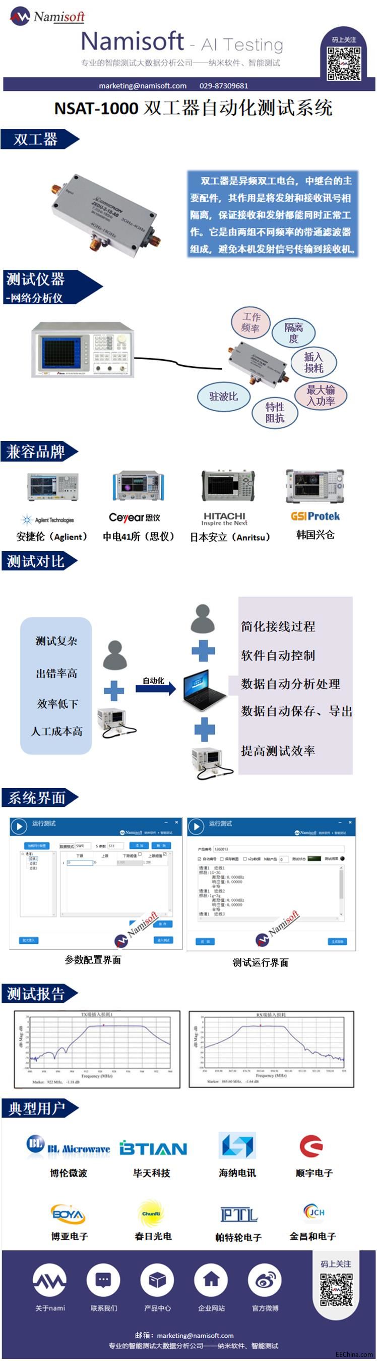 NSAT-1000 �p�����Ԅӻ��yԇϵ�y(t��ng)