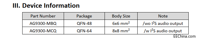 Algoltek AG6202|AG6202-MAQ|����AG6202|HDMI�DVGA����