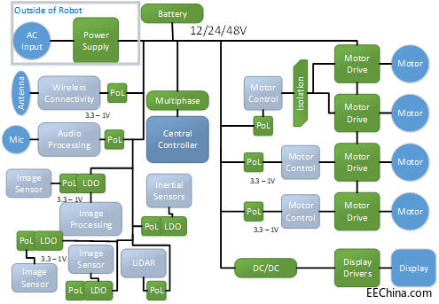 48 V�C���˵��d��