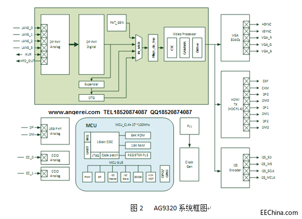 ����AG9320|AG9320������|Type-C�DHDMI/VGA�����OӋ
