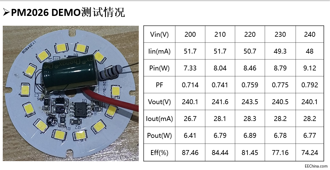 ��PF �o�l�W �����WҎ(gu��) LED ���� DOB���� PM2026