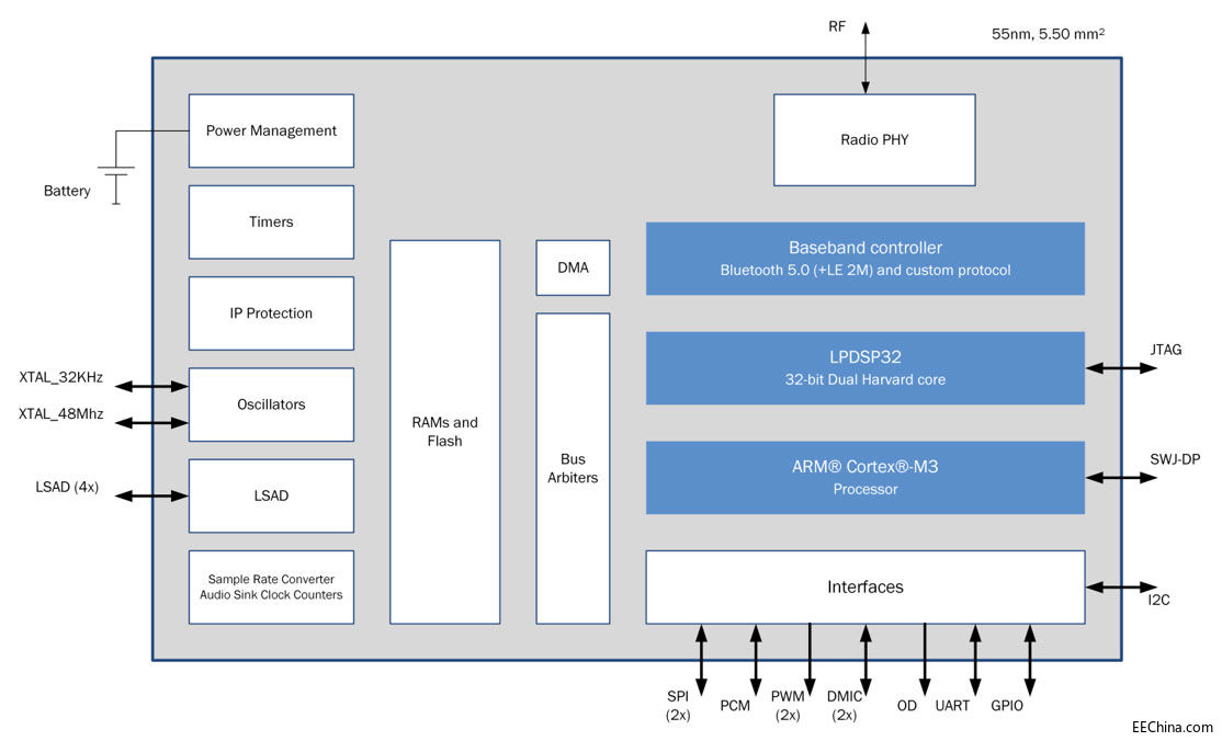 ����һ�������Ҳ��@�۵����򲡹���ϵ�y