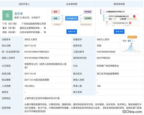 OPPO��������оƬ��Ӌ�� һ�_̤������������Ŀ�